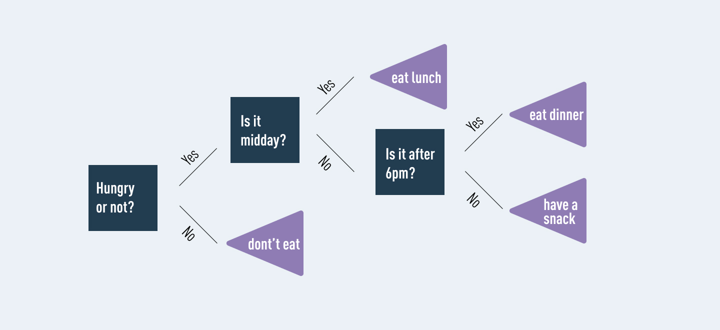 ../_images/decision-tree-example-2-1.jpg