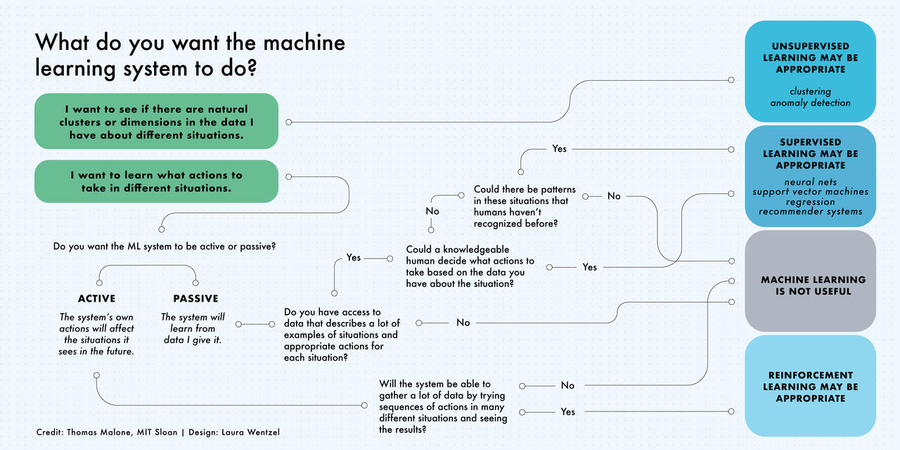 ../_images/machine-learning-infographic_2.jpg